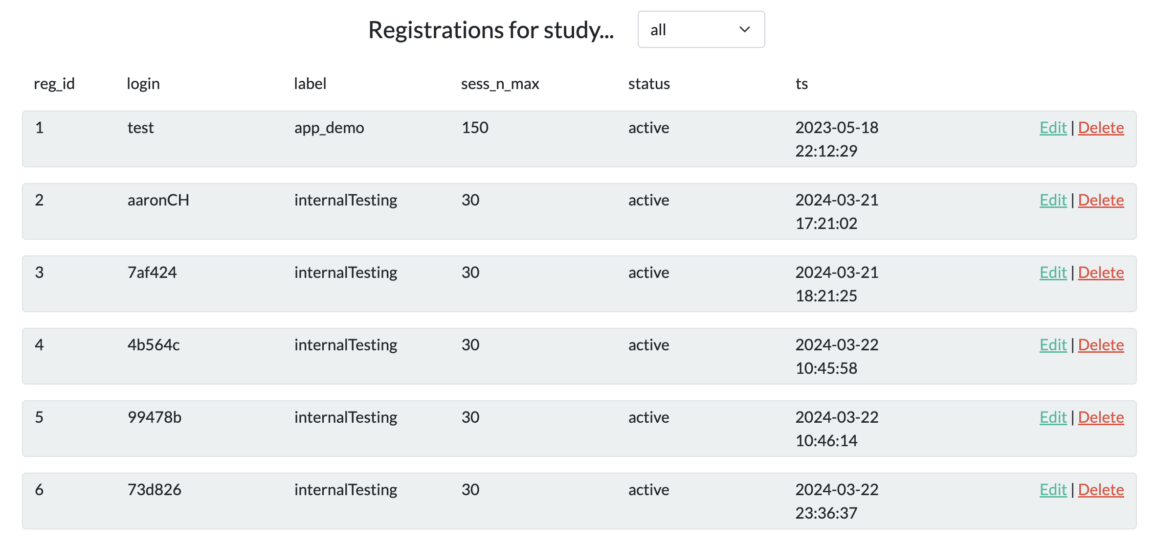 Studies Overview