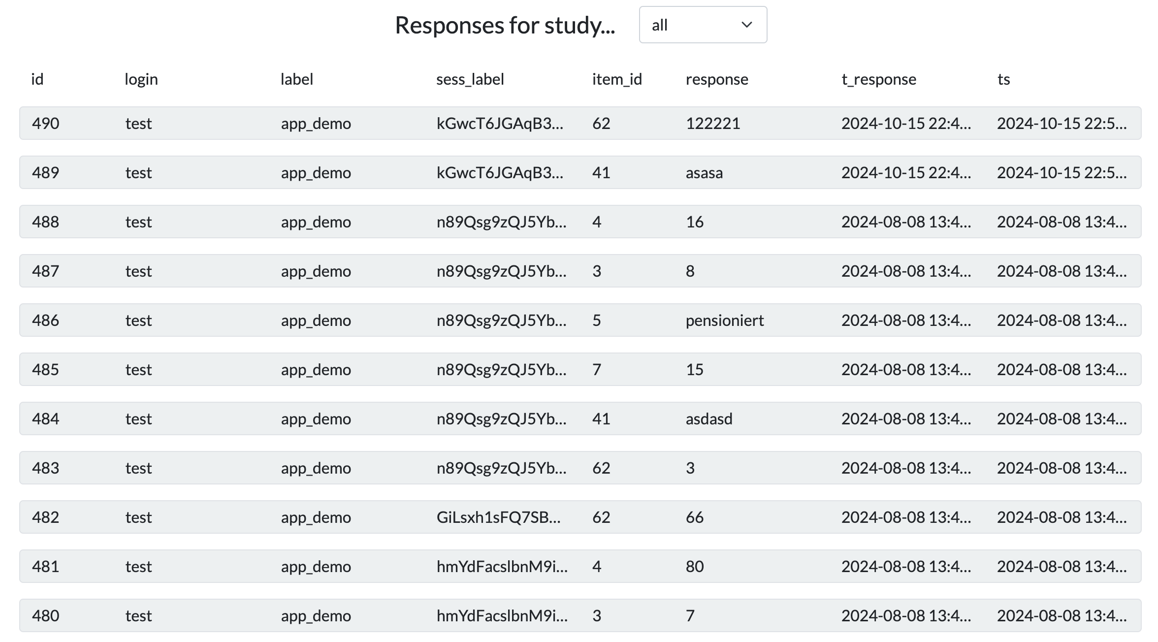 Studies Overview