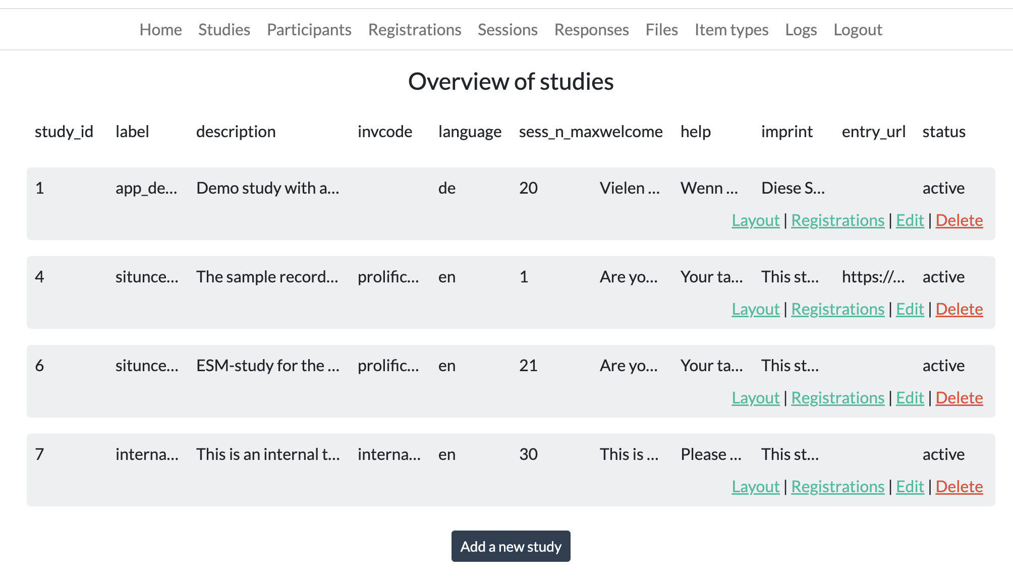 Studies Overview